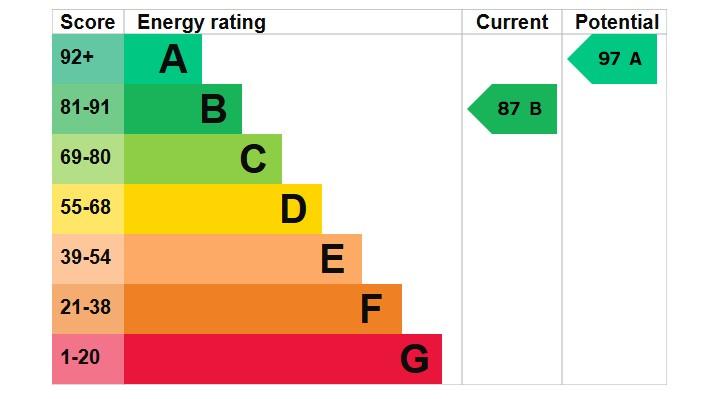 EPC Graph