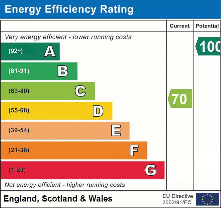 EPC Graphs