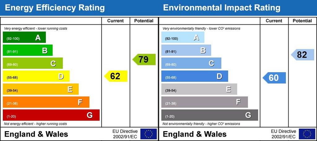 Revised EPC