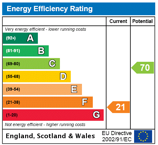 EPC