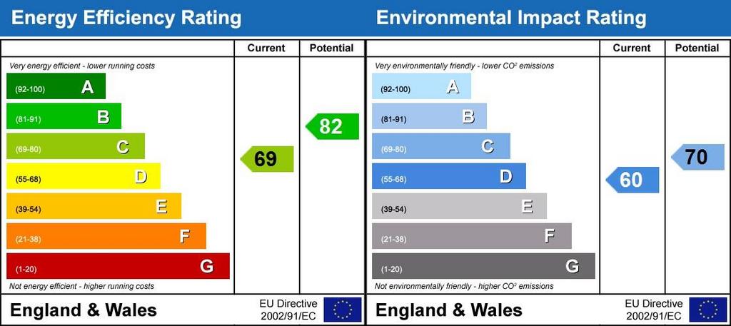 Energy Performanc...