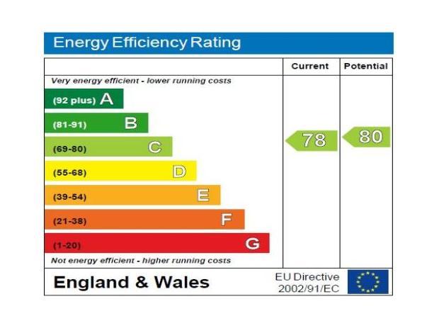 EPC (Contains public sector information licensed under the Open Government Licence v3.0.)