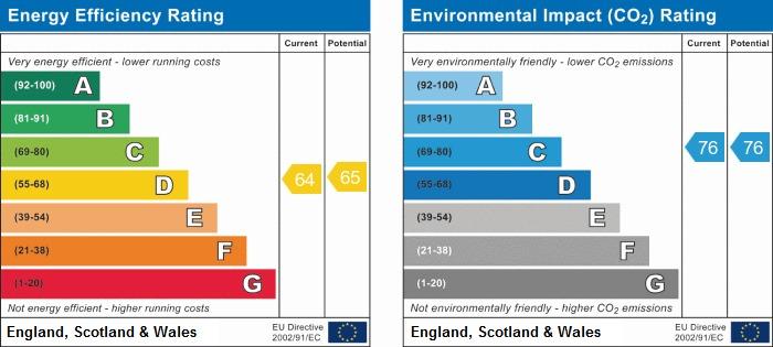 EPC Chart