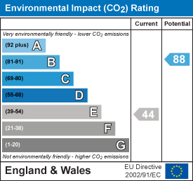 EI Rating