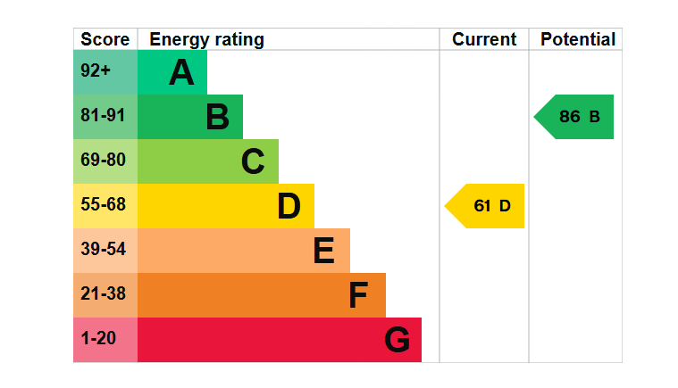 EPC