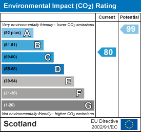 EI Rating