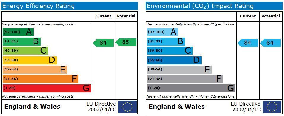 EPC Graph