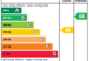 EPC Rating Graph