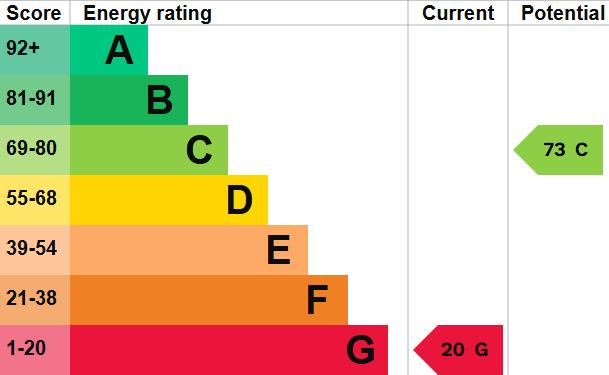 EPC