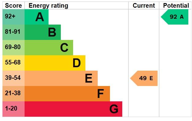 EPC