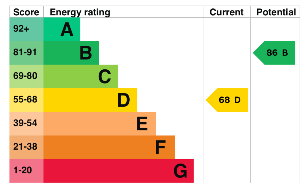 EPC