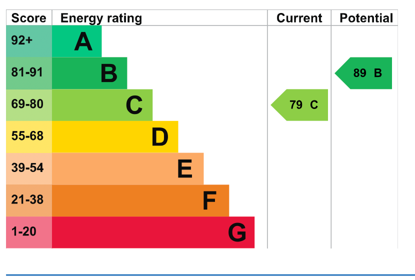 EPC