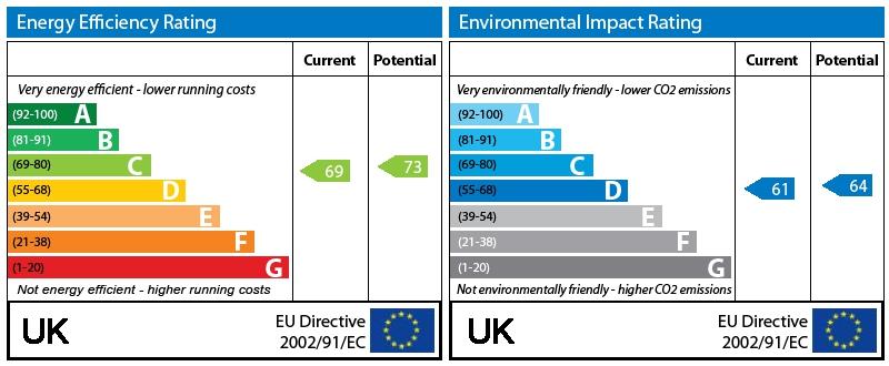 EPC Graph