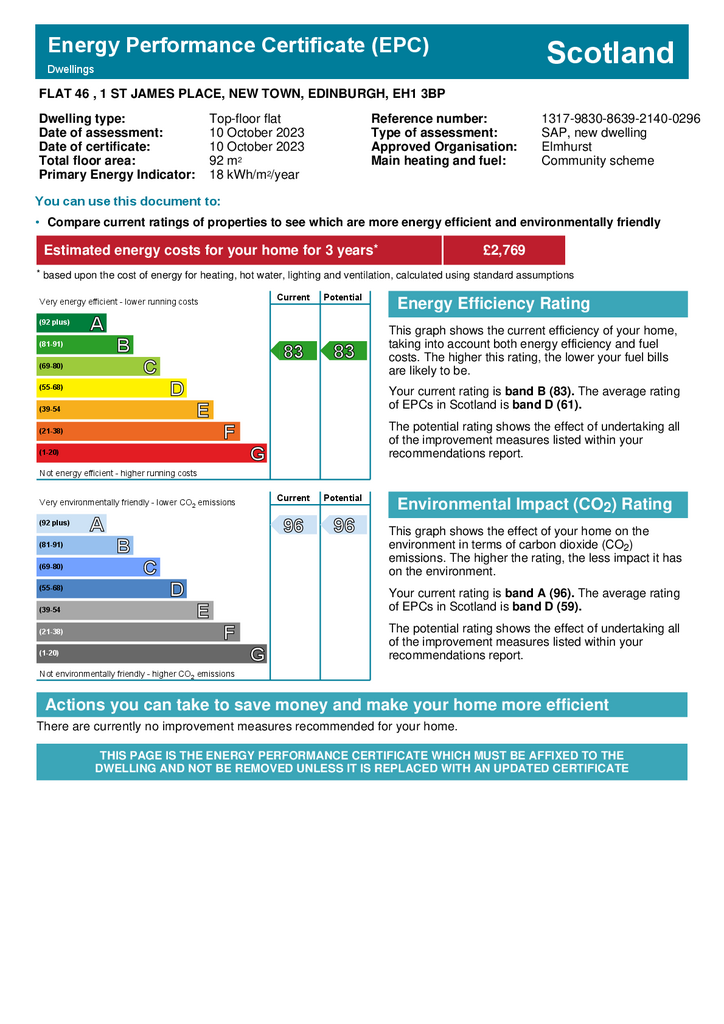 EPC Certificate