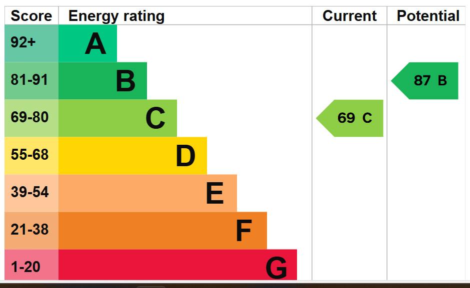 EPC