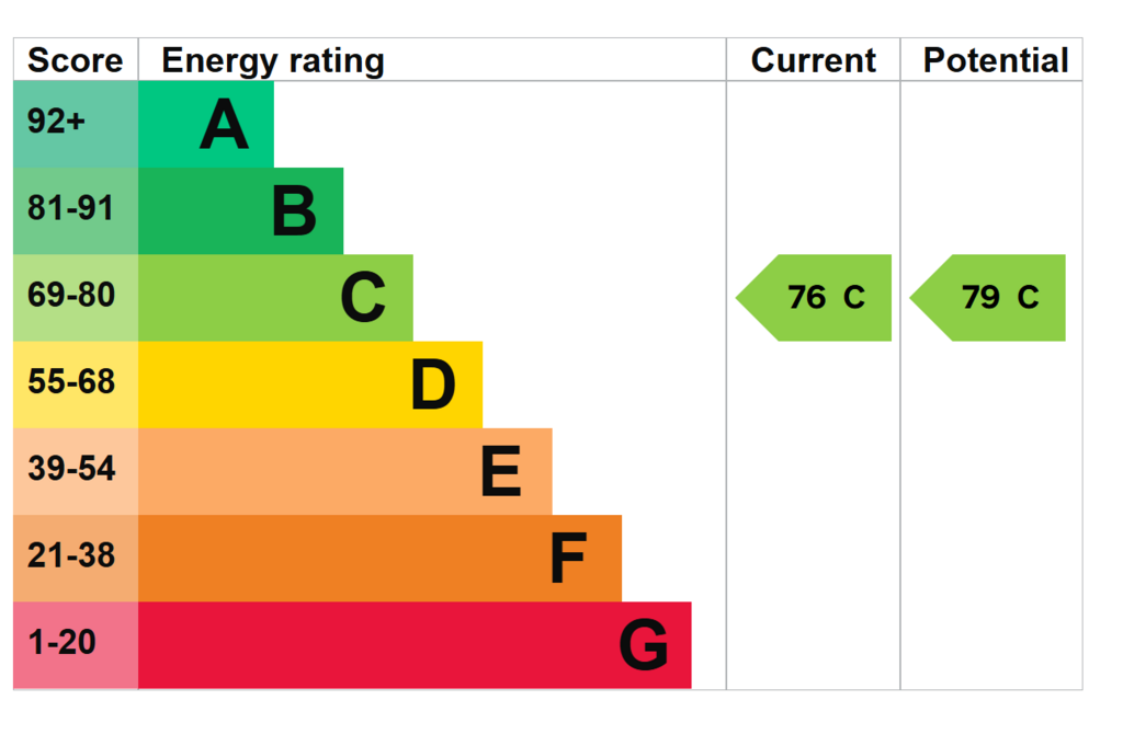 EPC