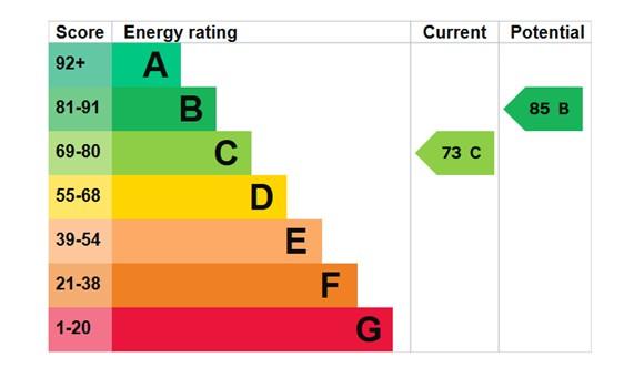 EPC Graph