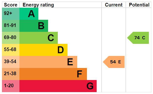 EPC