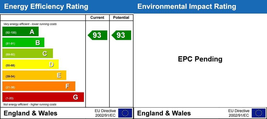 Energy Performanc...