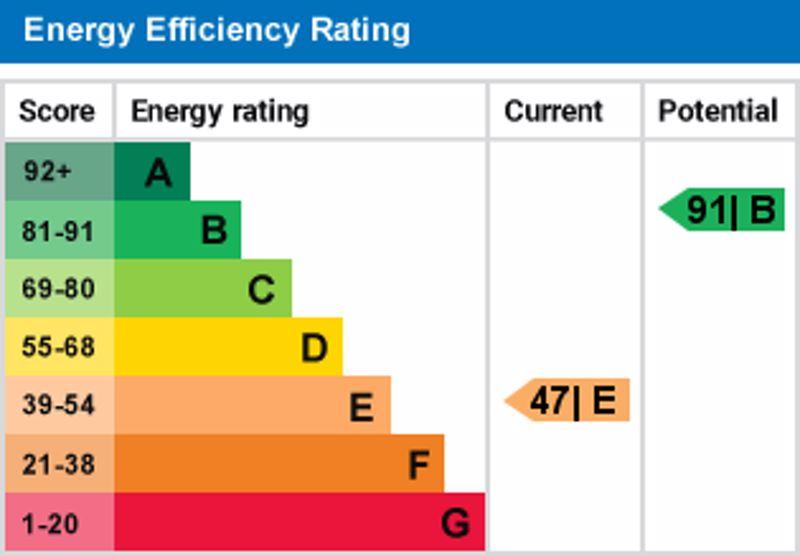 Epc graph