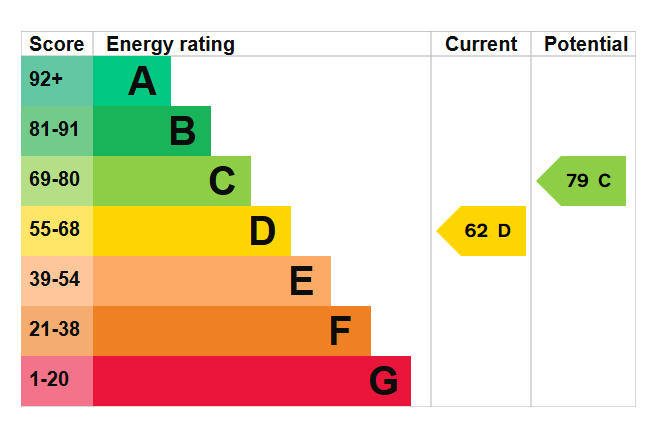 EPC