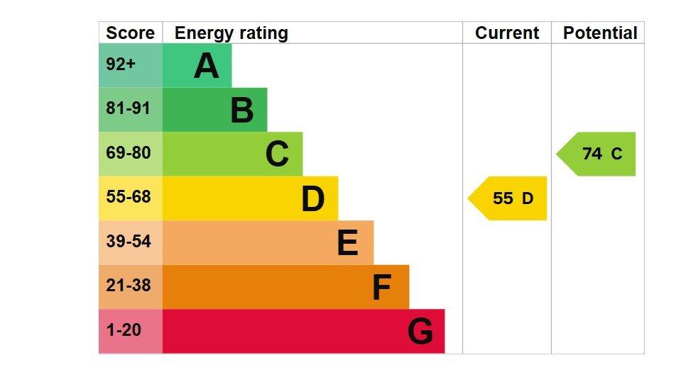 EPC