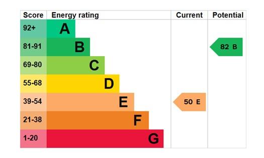 EPC Graph