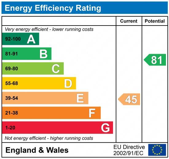 EPC Graph