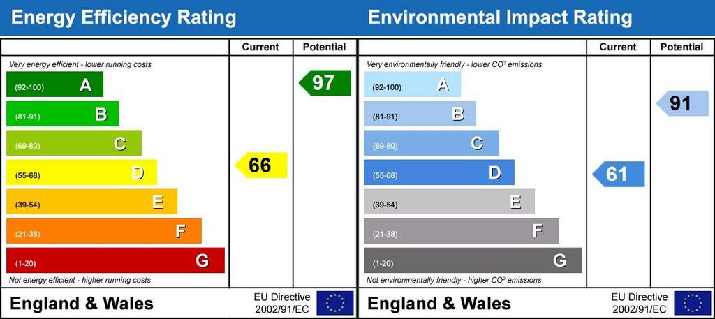 Energy Performanc...