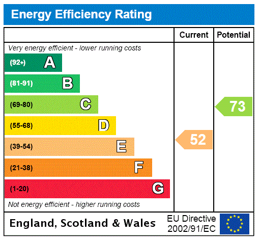 EPC Rating Graph