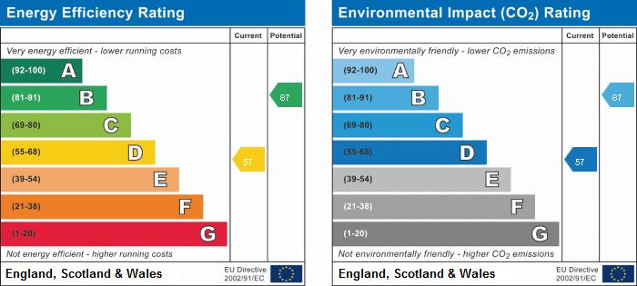 EPC Graph