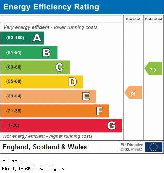 EPC Graph