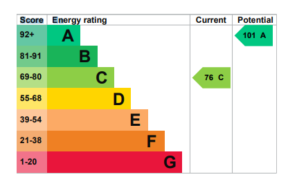 https://media.onthemarket.com/properties/16150853/1518964912/epc-graph-1-1024x1024.png