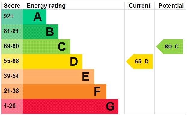 Epc