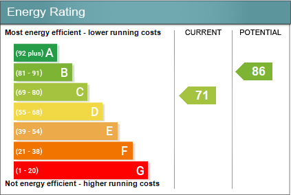 Energy performanc...