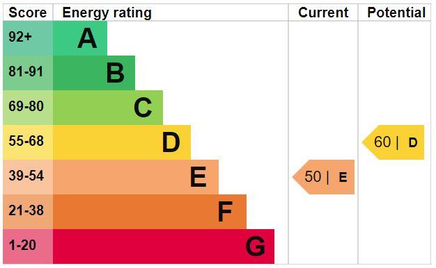 EPC Graph