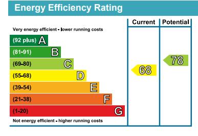 EPC Graph