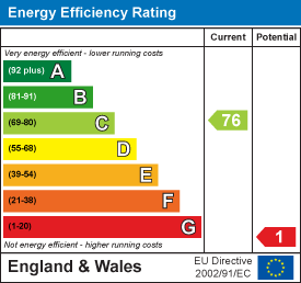 EE Rating