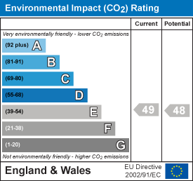 EI Rating