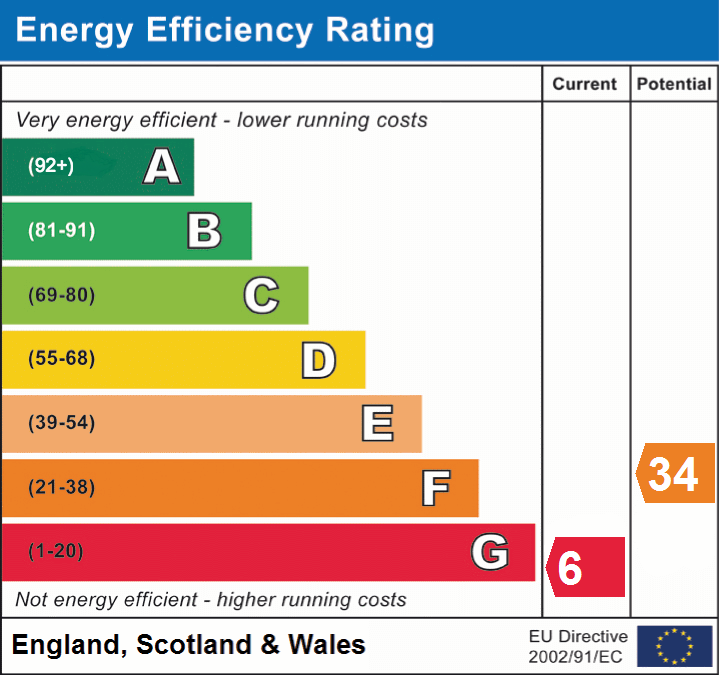 EPC Graphs