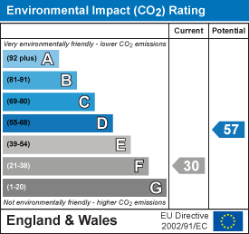 EI Rating