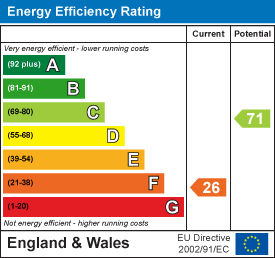 EE Rating