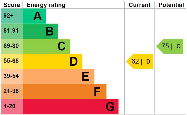 EPC Graph