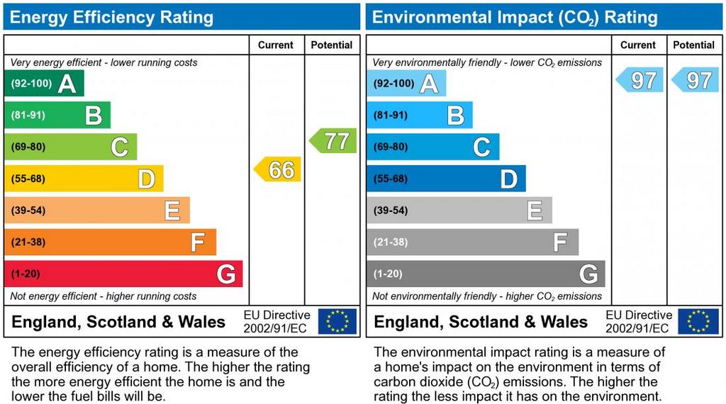 EPC Graph