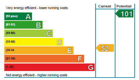 EPC Graph.png