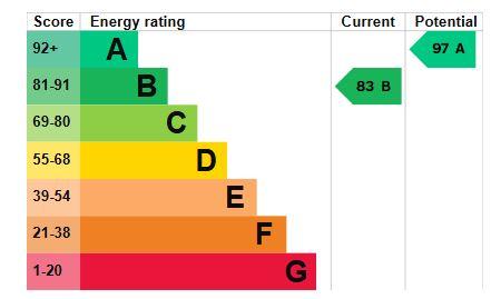 EPC Graph