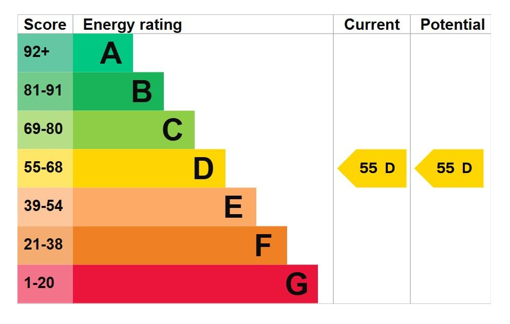 EPC Graph