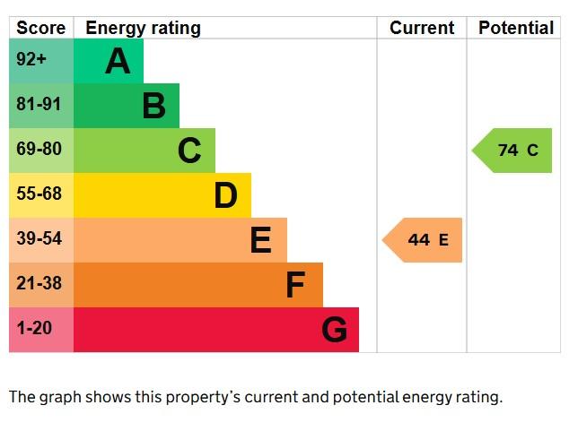 EPC Graph