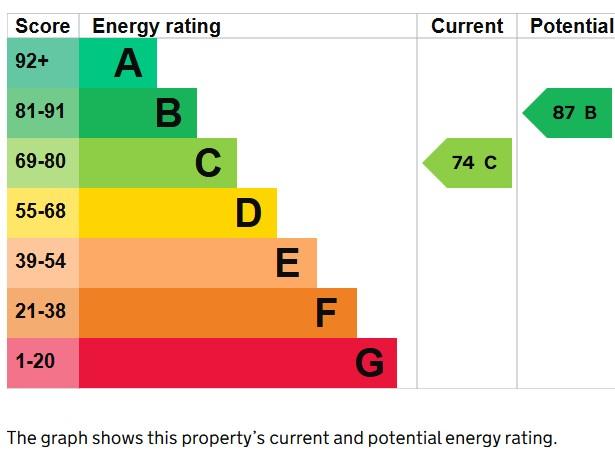 EPC Graph