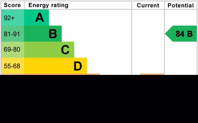 Epc graph